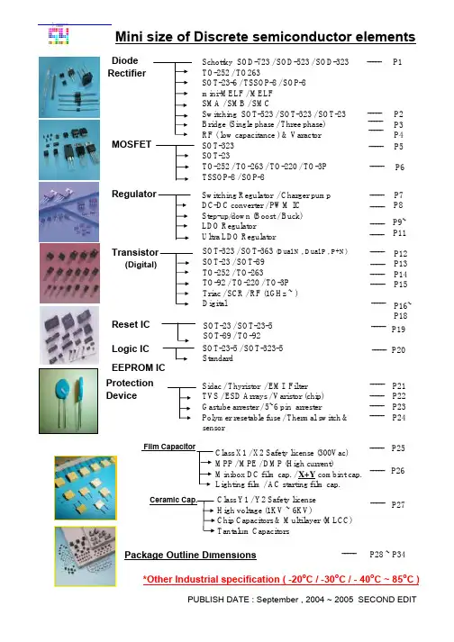 常用三极管参数对照表(经典)
