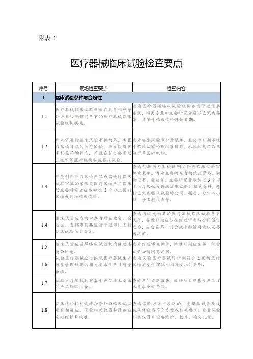 医疗器械临床试验检查要点、体外诊断试剂临床试验检查要点