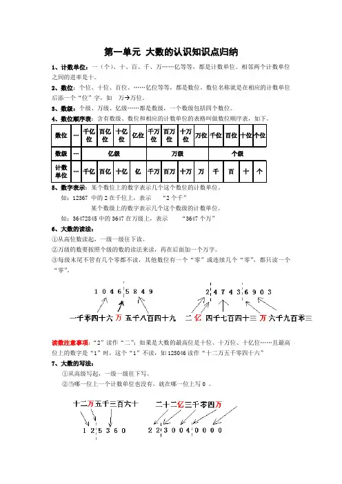 人教版数学四年级上册第一、二单元知识点归纳及测试卷