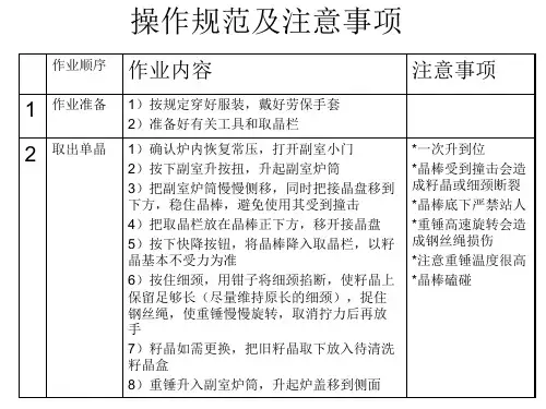 单晶操作规范及注意事项
