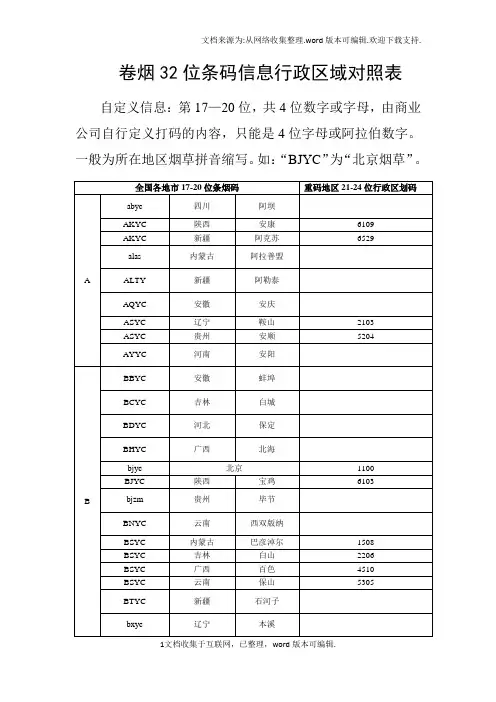 卷烟32位条码信息行政区域对照表