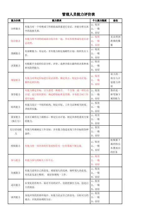 管理人员能力评价表