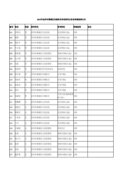 2014年金华婺城区各级机关考试录用公务员体检结果公示
