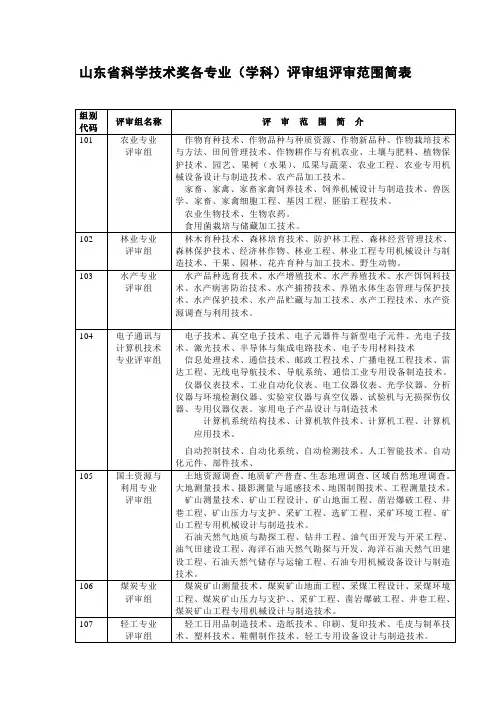 山东科学技术奖各专业学科评审组评审范围简表组别代码评审组