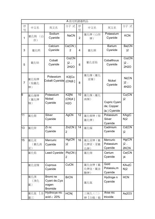 A级无机剧毒物品