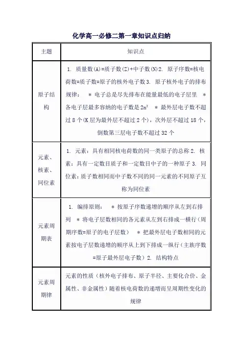 化学高一必修二第一章知识点归纳