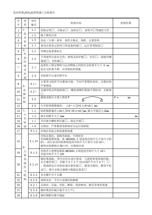 电动单梁悬挂起重机自检报告R