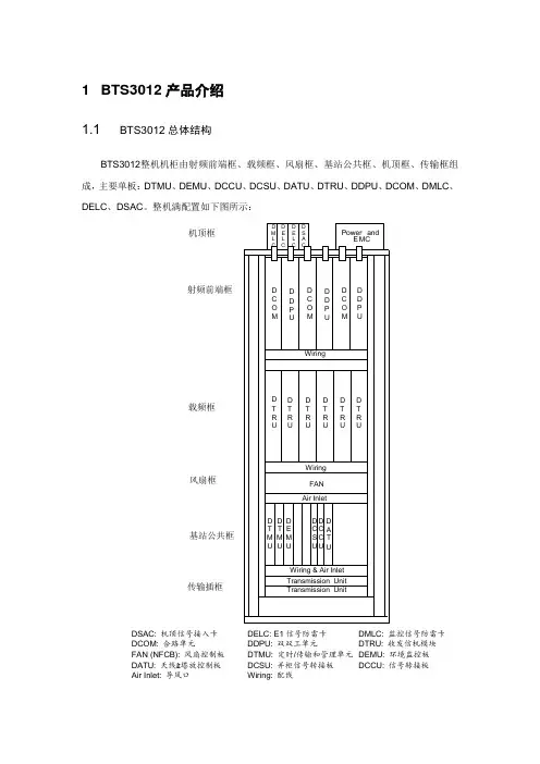 BTS3012各单板指示灯说明