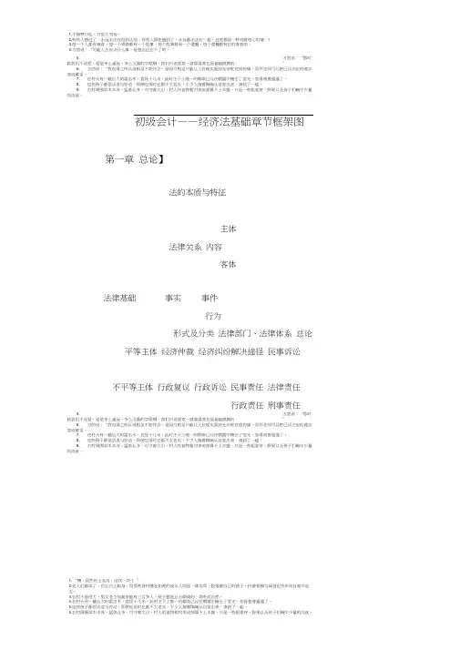 初级会计—经济法基础章节框架图