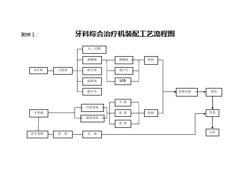 牙科综合治疗机装配工艺流程图