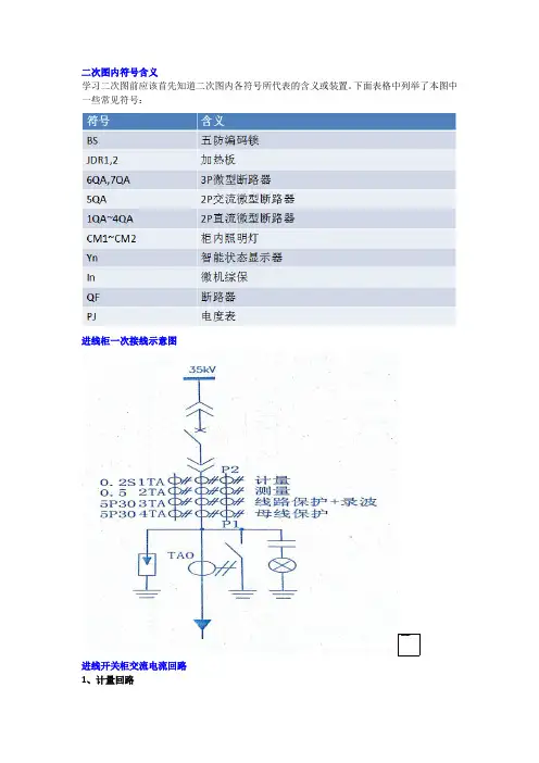 高压开关柜二次图识读讲解,电气人看图必备~