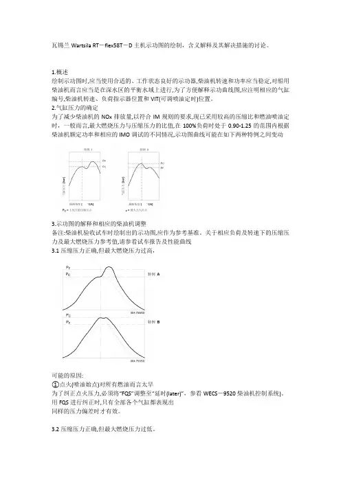 瓦锡兰Wartsila RT-flex58T-D船用柴油机示功图