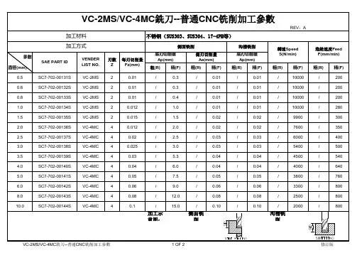 常用机加工工时成本计算表