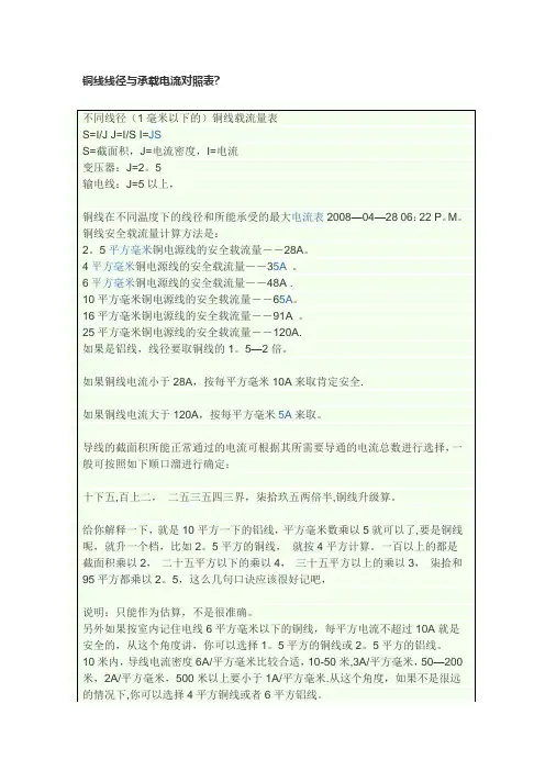 铜线线径与承载电流对照表-铜芯线承载电流表-线径与载流