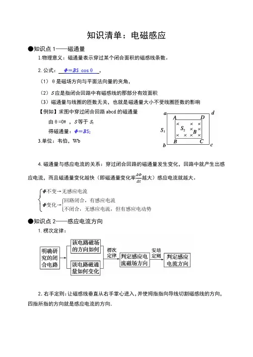高考物理一轮复习知识清单：电磁感应