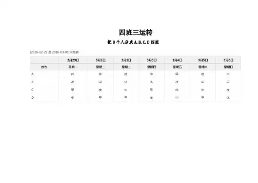 几种排班方式.
