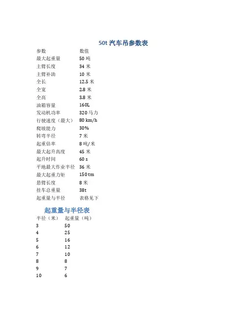 50t汽车吊参数表