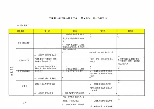 (完整版)网络安全等级保护2.0-通用要求-表格版