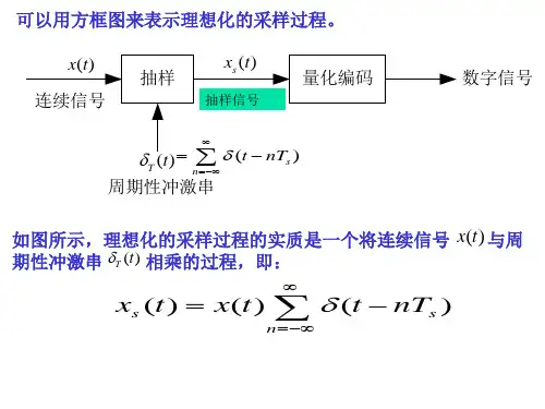 《信号分析与处理第二版赵光宙》第三章-1(时域分析)