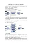 QOS各种队列详解(FIFO,FQ,CBWFQ,PQ)