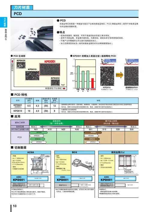 PCD(金刚石)刀片