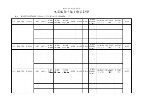 冬季混凝土施工测温记录
