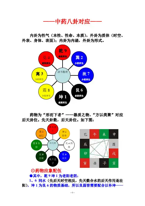 【#】中药八卦对应