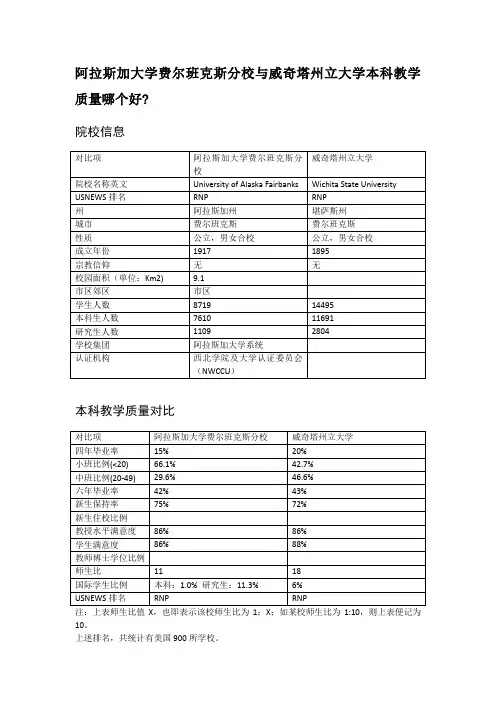 阿拉斯加大学费尔班克斯分校与威奇塔州立大学本科教学质量对比