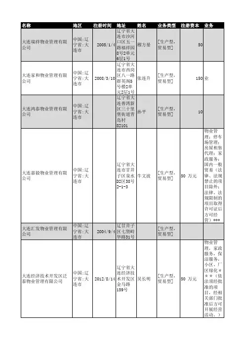 2018年大连市物业管理企业名录88家