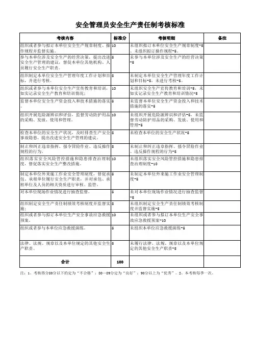 安全管理员安全生产责任制考核标准