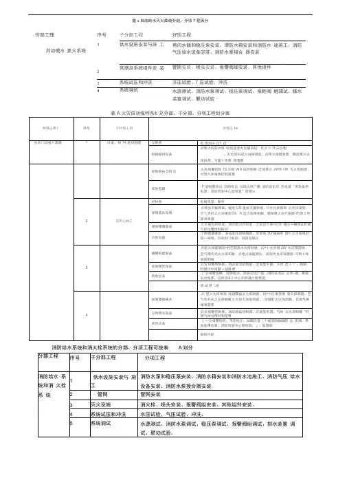 消防工程分部分项划分