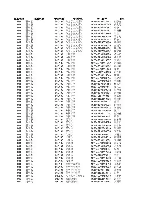 南京大学2015年硕士研究生拟录取名单