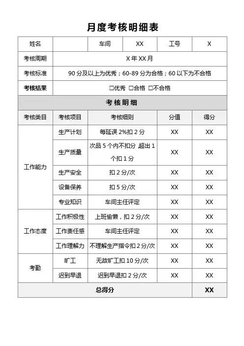 大型工厂车间员工月度绩效考核明细表通用模板