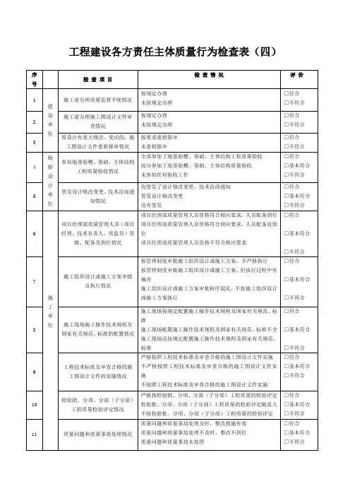 工程建设各方责任主体质量行为检查表