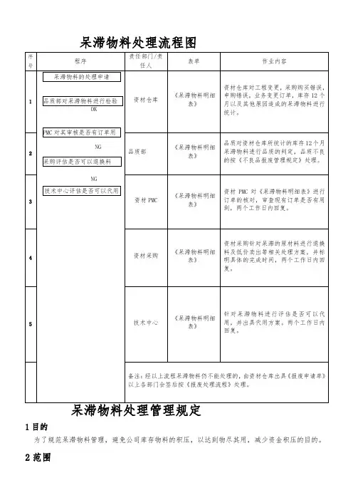 仓库呆滞物料处理流程及流程图