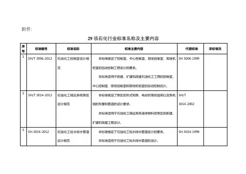 29项石化行业标准名称及主要内容
