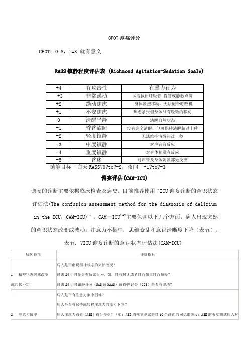 ICU常用镇静镇痛评分及谵妄评估量表