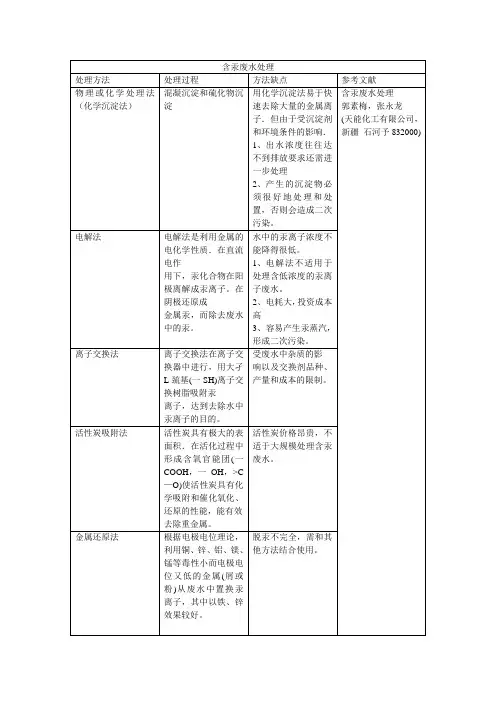 含汞,铅废水处理