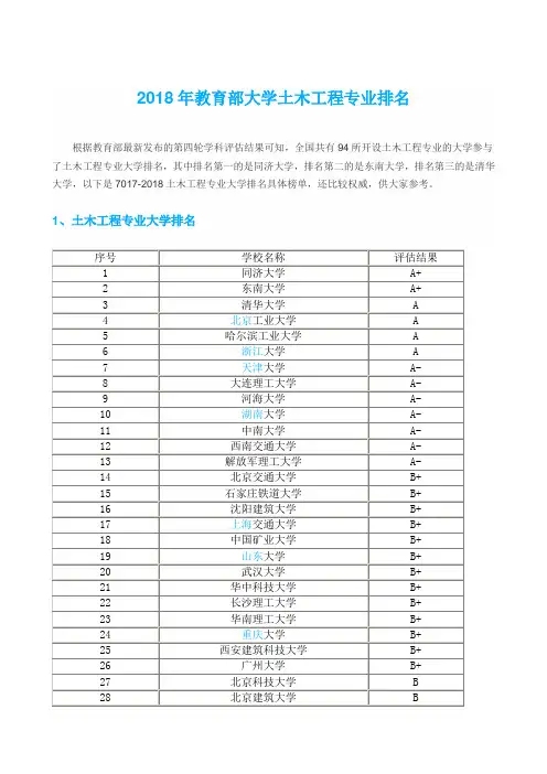 2018年教育部大学土木工程专业排名