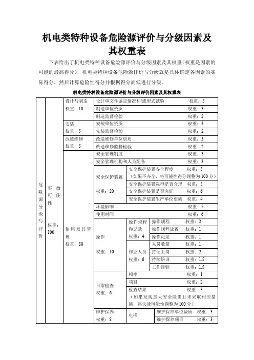 机电类特种设备危险源评价与分级因素及其权重表