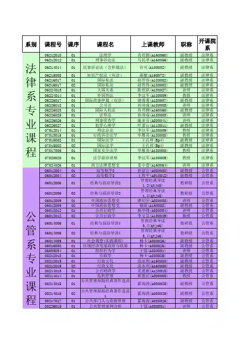 国际关系学院2013-2014学年春季学期课程清单