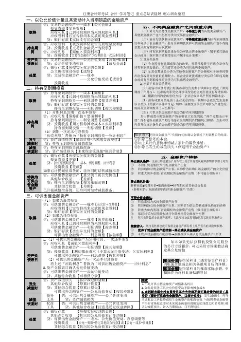 2019年注册会计师考试 会计 学习笔记 重点总结表格版 呕心沥血整理