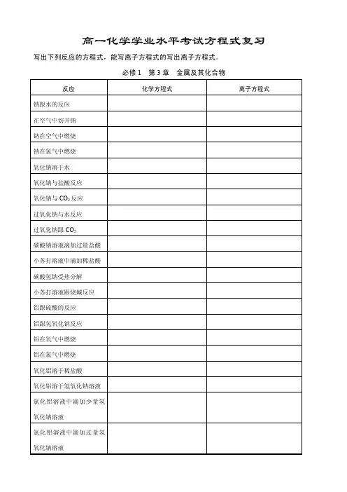 高一化学学业水平考试方程式复习总结