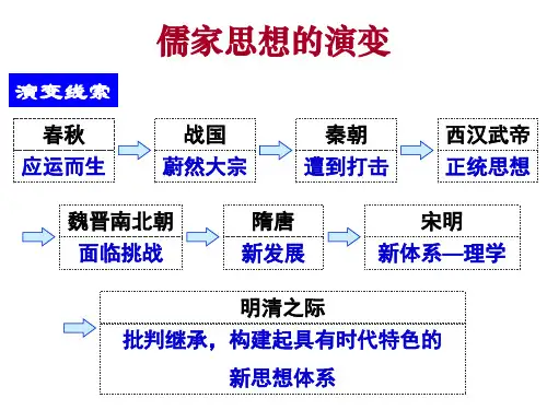 宋明理学