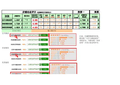 【DSR计算】店铺评分DSR计算工具(公式透明板)