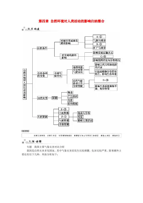 高中地理第四章自然环境对人类活动的影响知识整理中图版必修1