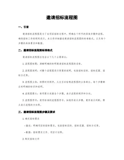 邀请招标流程图