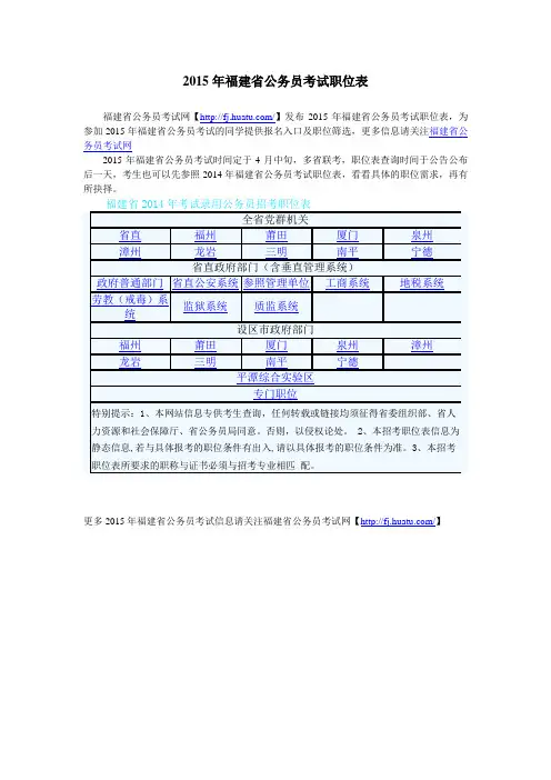 2015年福建省公务员考试职位表