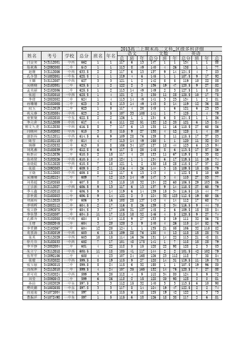 惠民县2014--2015学年度上学期期末考试文科成绩