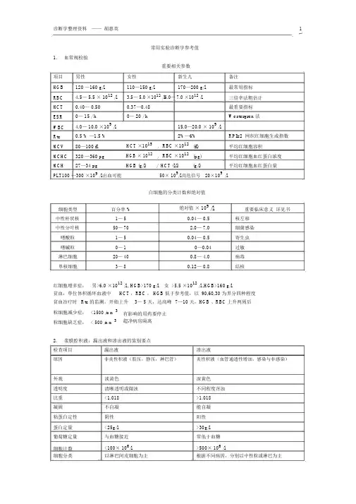 常用实验诊断学参考值